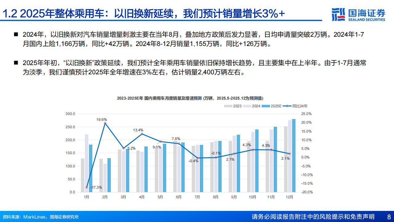 理想汽车研究报告：如何看理想汽车高端新能源市场的竞争力和销量弹性？—基于20万元以上新能源车总量趋势和结构变化的详细分析,理想汽车,理想汽车,第8张