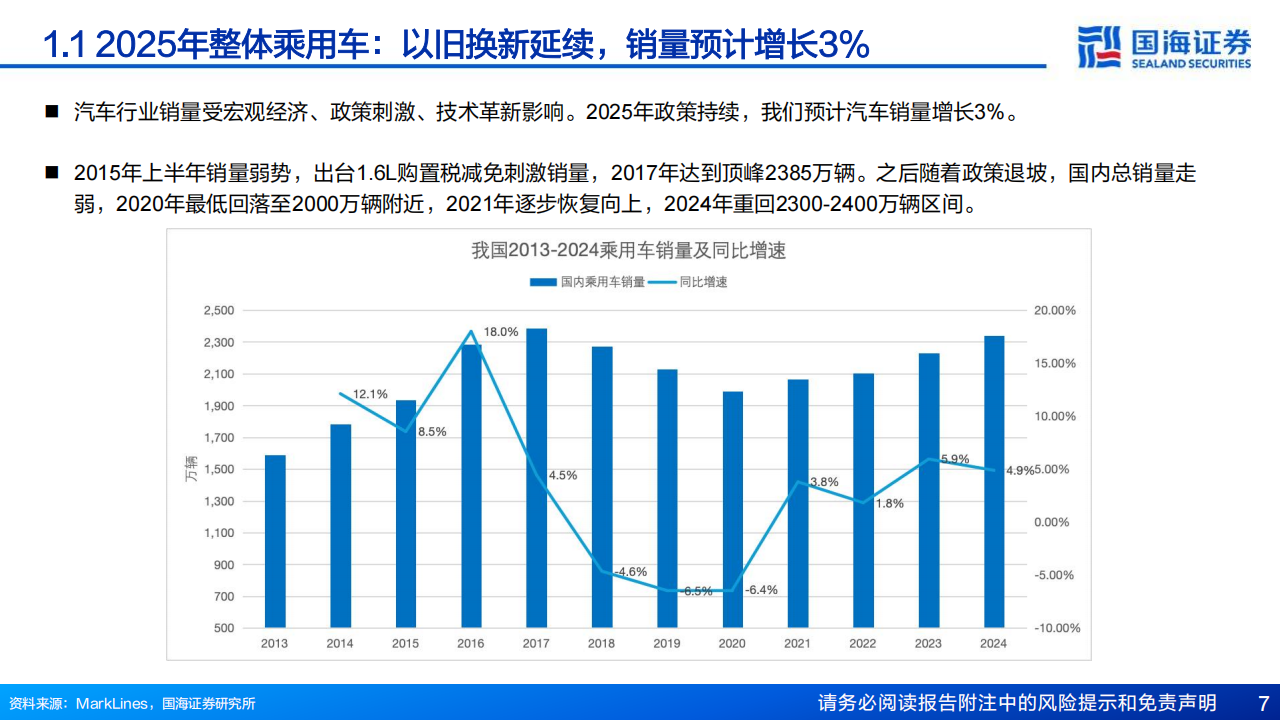 理想汽车研究报告：如何看理想汽车高端新能源市场的竞争力和销量弹性？—基于20万元以上新能源车总量趋势和结构变化的详细分析,理想汽车,理想汽车,第7张