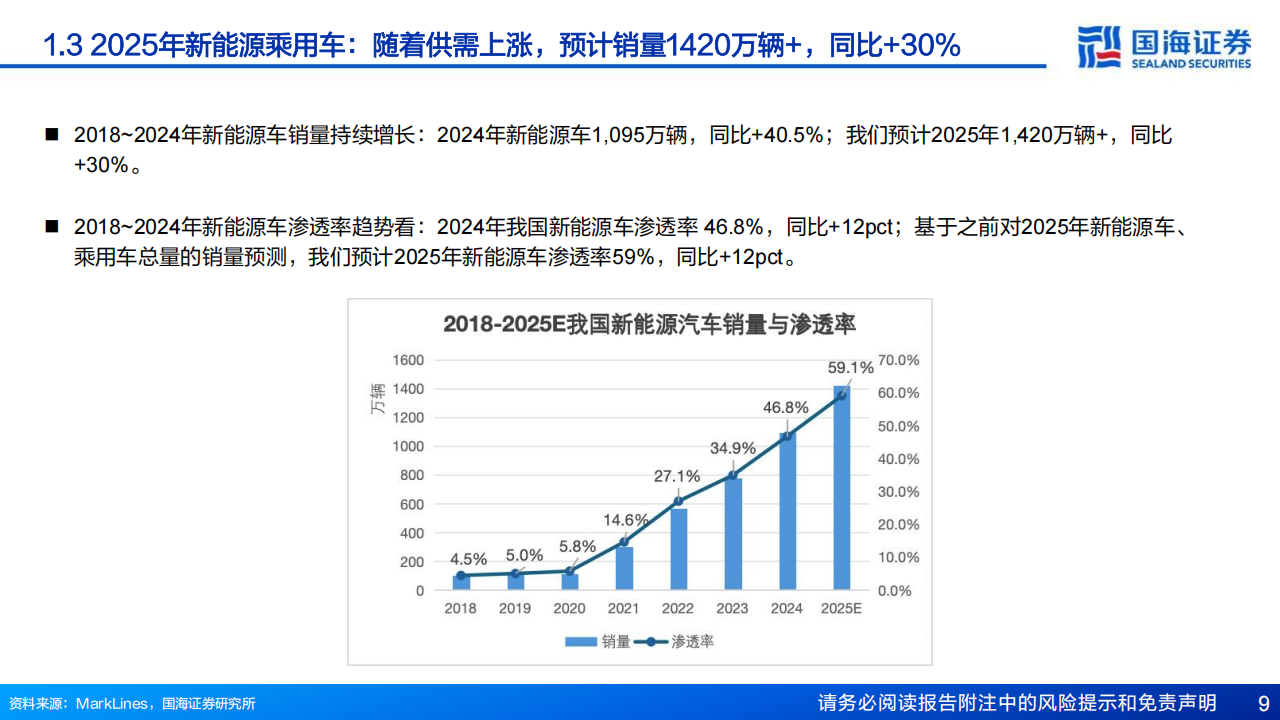 理想汽车研究报告：如何看理想汽车高端新能源市场的竞争力和销量弹性？—基于20万元以上新能源车总量趋势和结构变化的详细分析,理想汽车,理想汽车,第9张