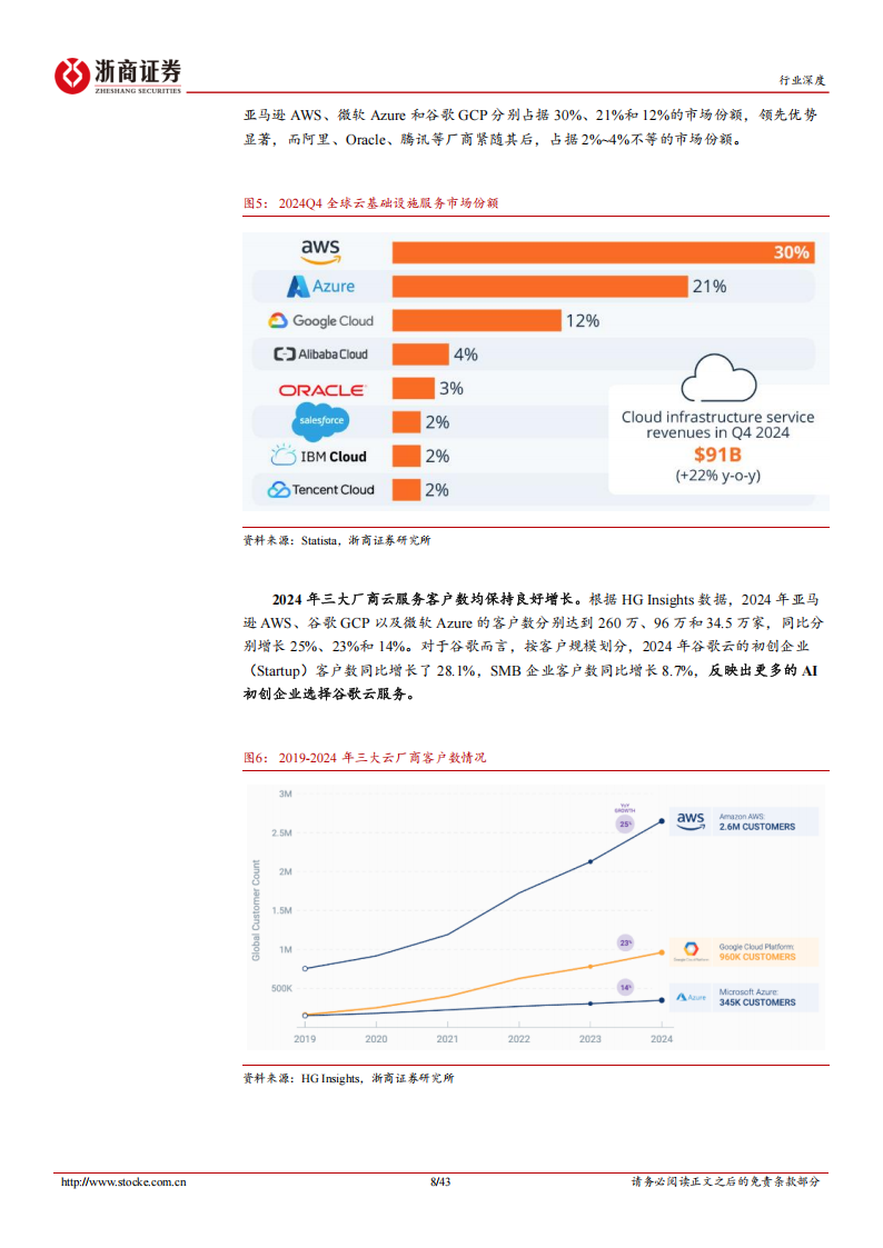 人工智能行业深度报告：海外大厂，AI云加速商业化，构建Agent生态引领效率革命,人工智能,人工智能,第8张