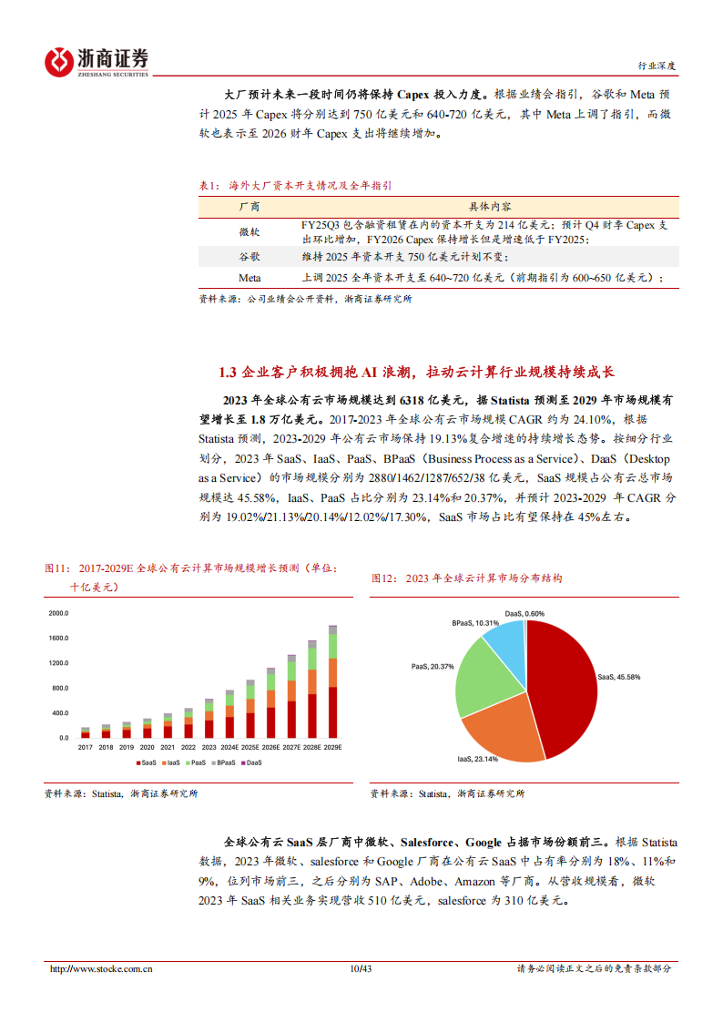 人工智能行业深度报告：海外大厂，AI云加速商业化，构建Agent生态引领效率革命,人工智能,人工智能,第10张