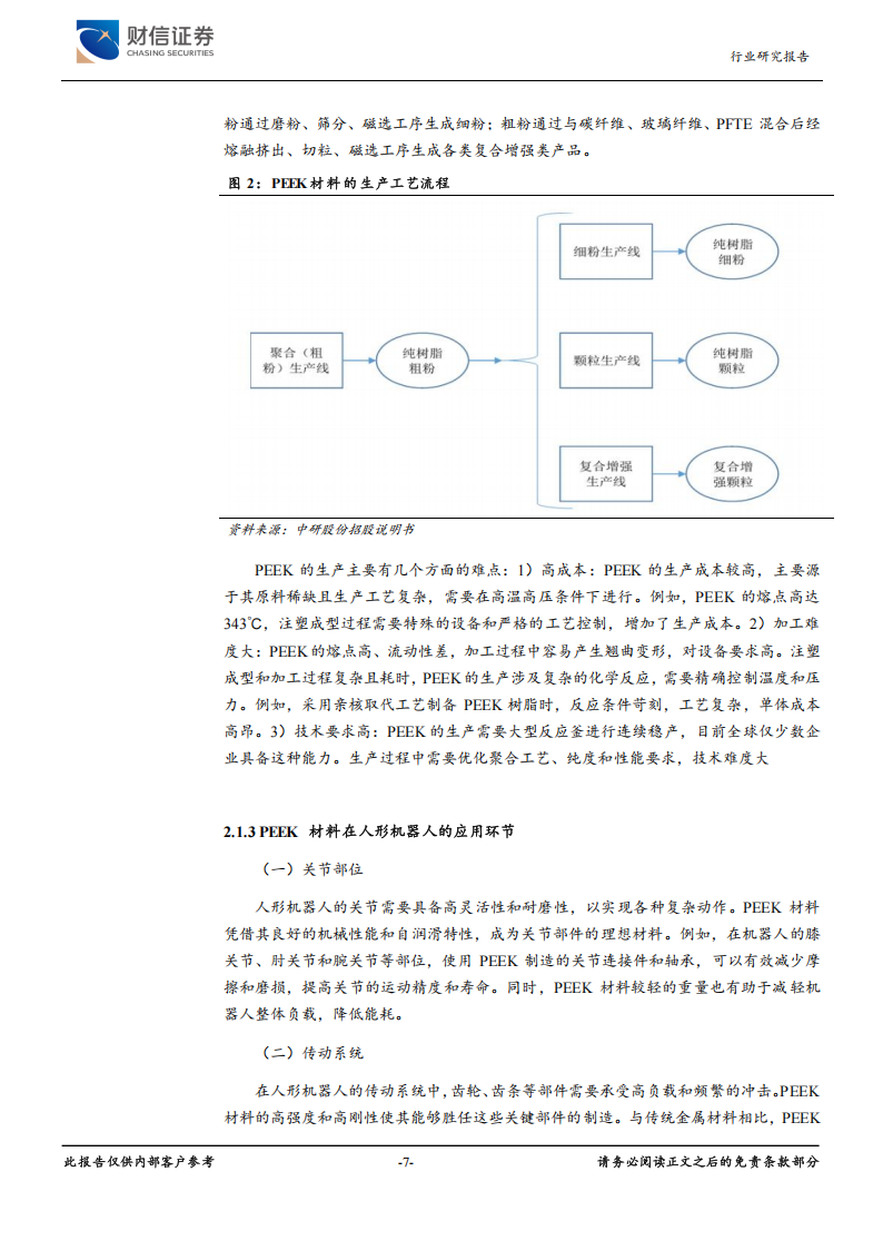 塑料行业人工智能系列专题报告：机器人产业爆发，特种塑料迎机遇,塑料,人工智能,机器人,塑料,人工智能,机器人,第7张