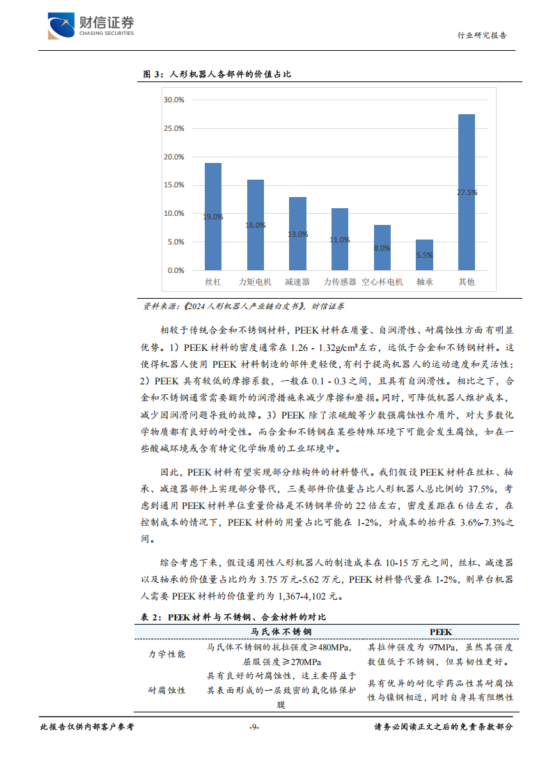 塑料行业人工智能系列专题报告：机器人产业爆发，特种塑料迎机遇,塑料,人工智能,机器人,塑料,人工智能,机器人,第9张