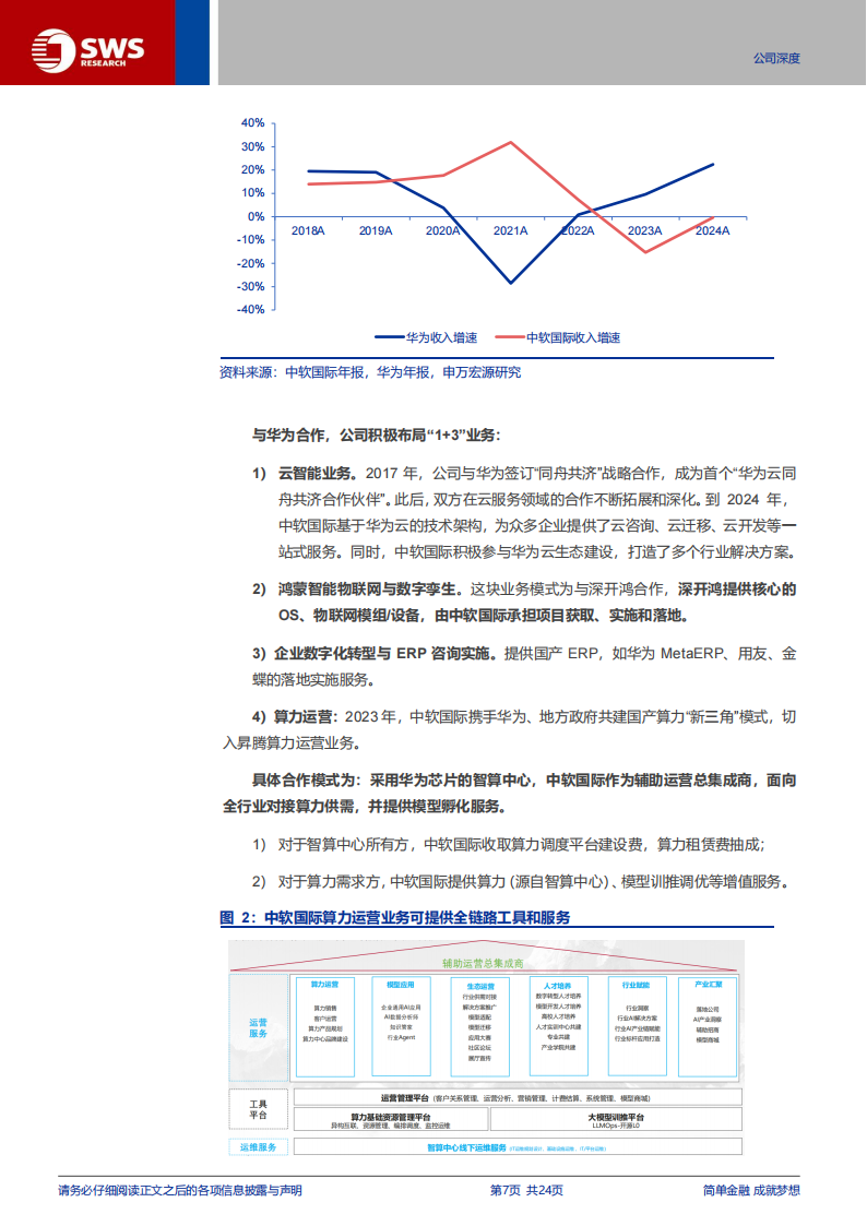 中国软件国际研究报告：华为新阶段，鸿蒙+AI双驱动,软件,华为,鸿蒙,AI,软件,华为,鸿蒙,AI,第7张