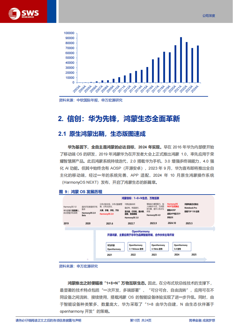 中国软件国际研究报告：华为新阶段，鸿蒙+AI双驱动,软件,华为,鸿蒙,AI,软件,华为,鸿蒙,AI,第10张
