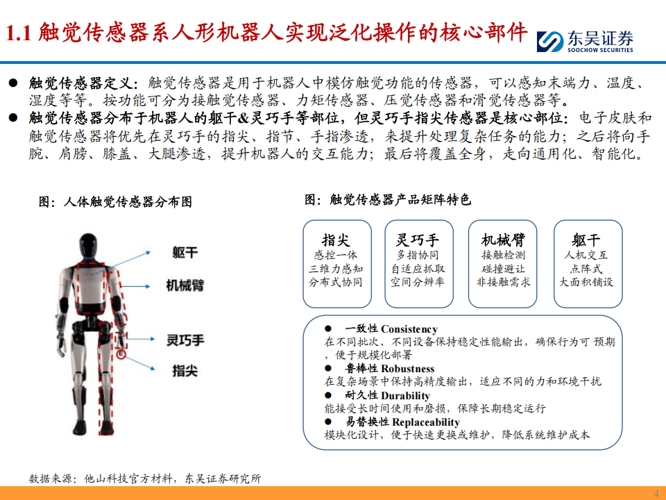 传感器行业深度报告：触觉提升机器人现实感知能力，打通灵巧操作关键一环,传感器,触觉,机器人,传感器,触觉,机器人,第4张