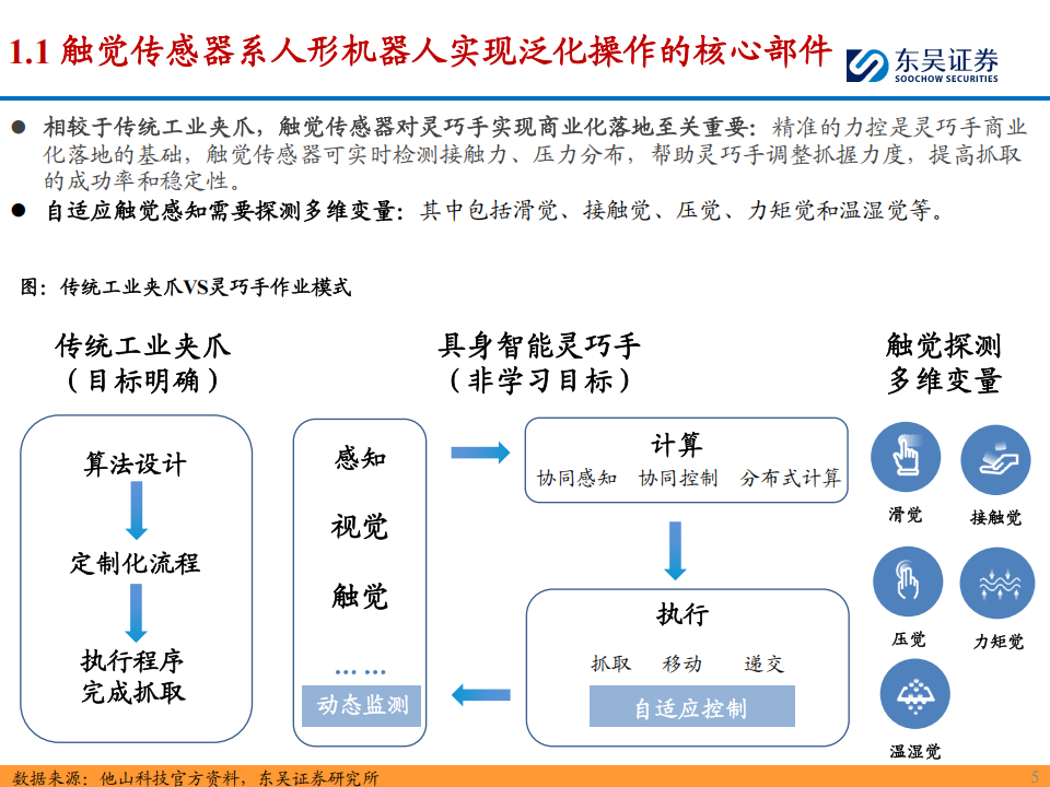 传感器行业深度报告：触觉提升机器人现实感知能力，打通灵巧操作关键一环,传感器,触觉,机器人,传感器,触觉,机器人,第5张