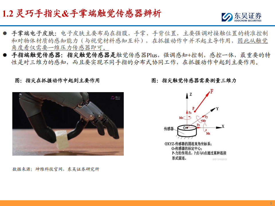 传感器行业深度报告：触觉提升机器人现实感知能力，打通灵巧操作关键一环,传感器,触觉,机器人,传感器,触觉,机器人,第8张