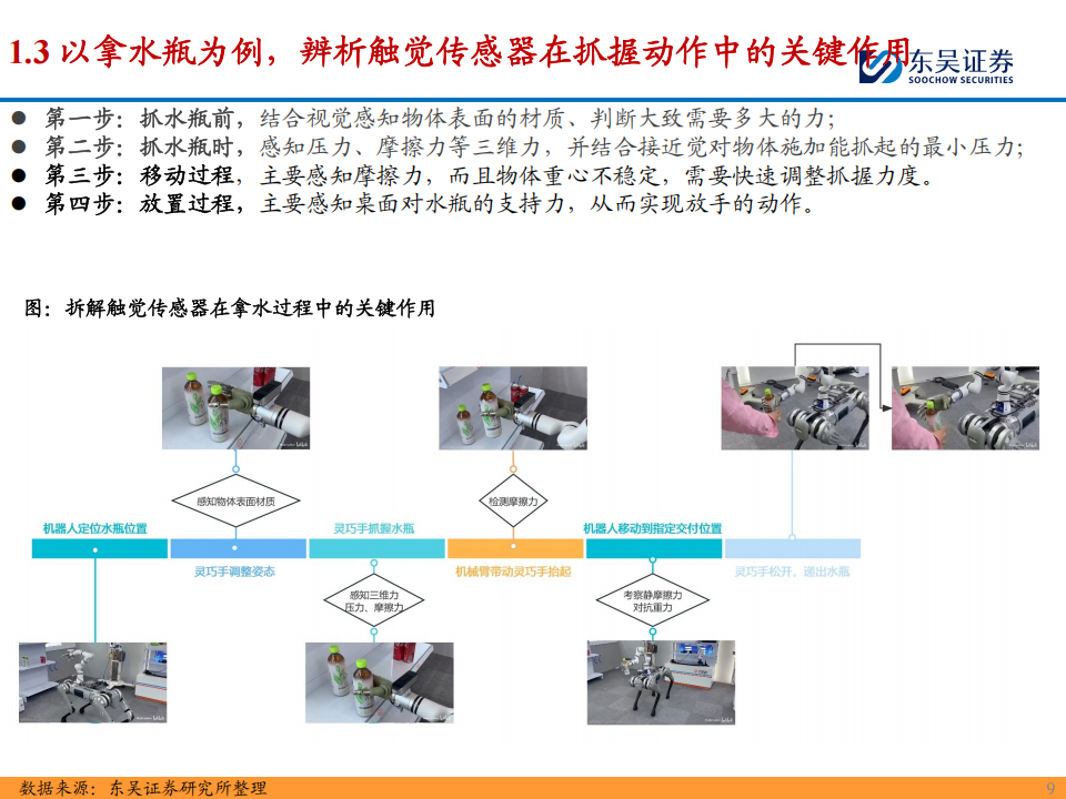 传感器行业深度报告：触觉提升机器人现实感知能力，打通灵巧操作关键一环,传感器,触觉,机器人,传感器,触觉,机器人,第9张