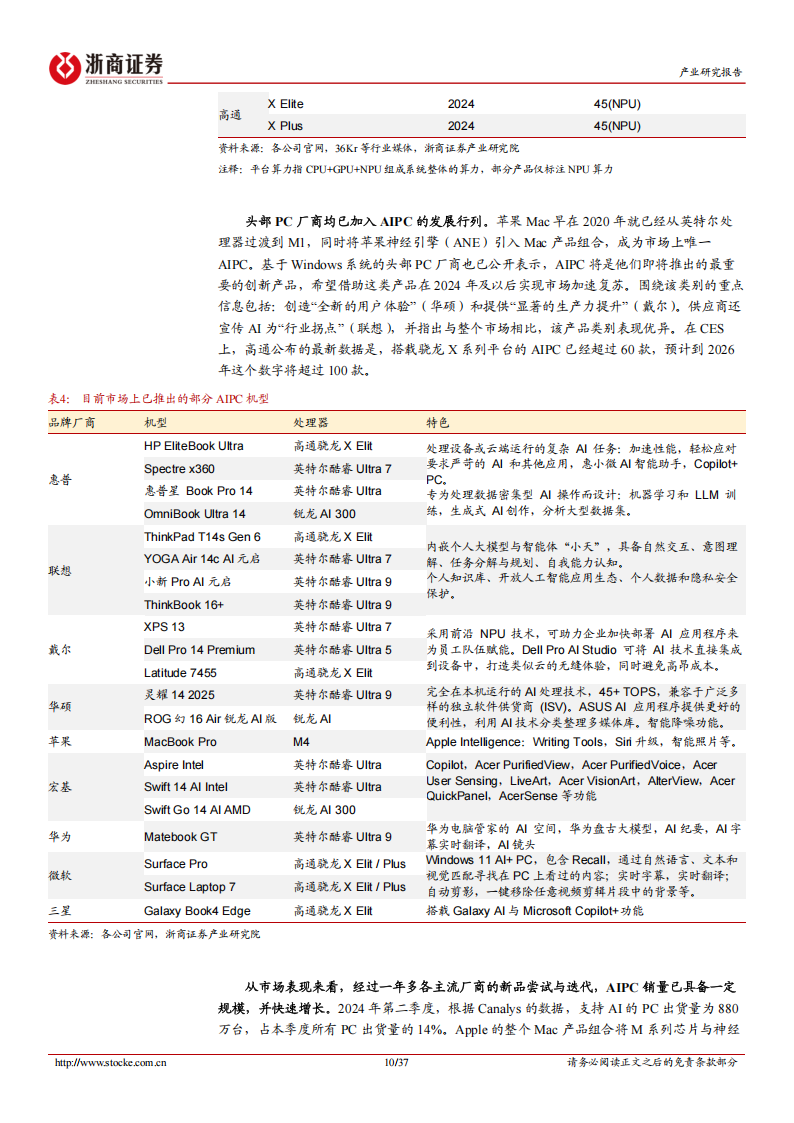 电子行业深度报告：AI端侧落地正当时，硬件产品蓄势待发,AI,AI,第10张