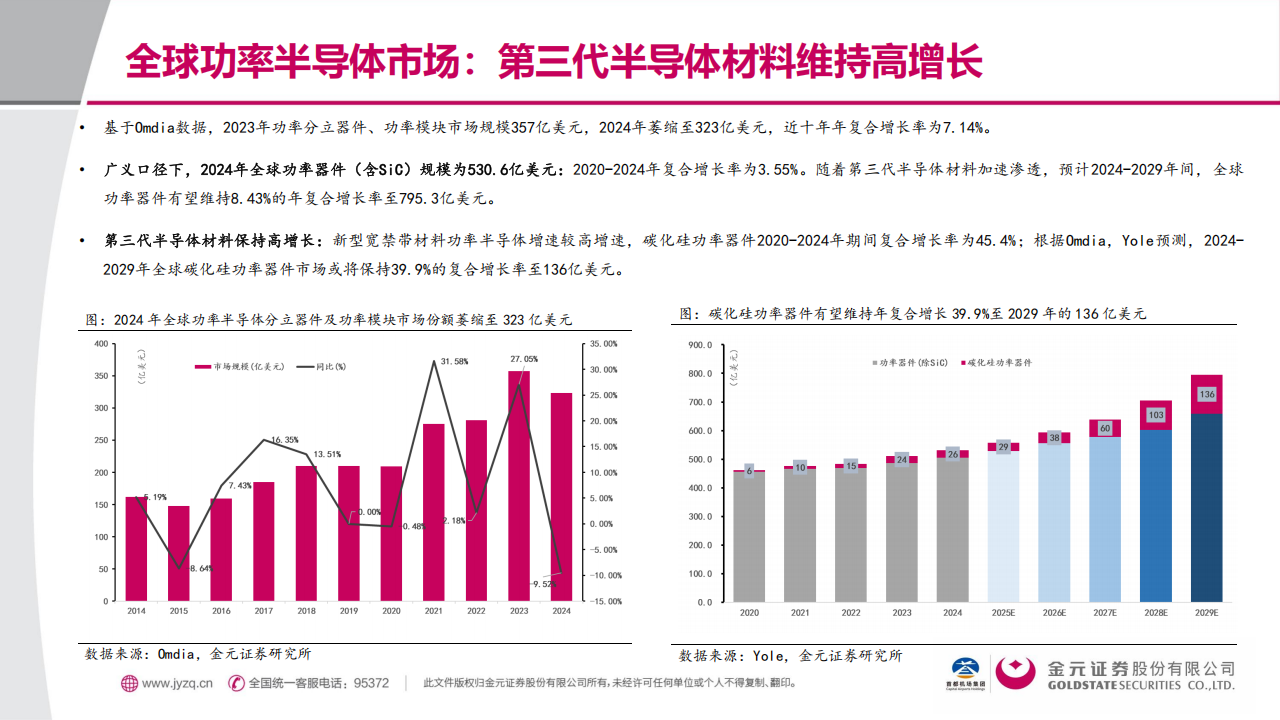 功率半导体行业分析报告：技术迭代×能源革命×国产替代的三重奏,功率半导体,芯片,功率半导体,芯片,第5张