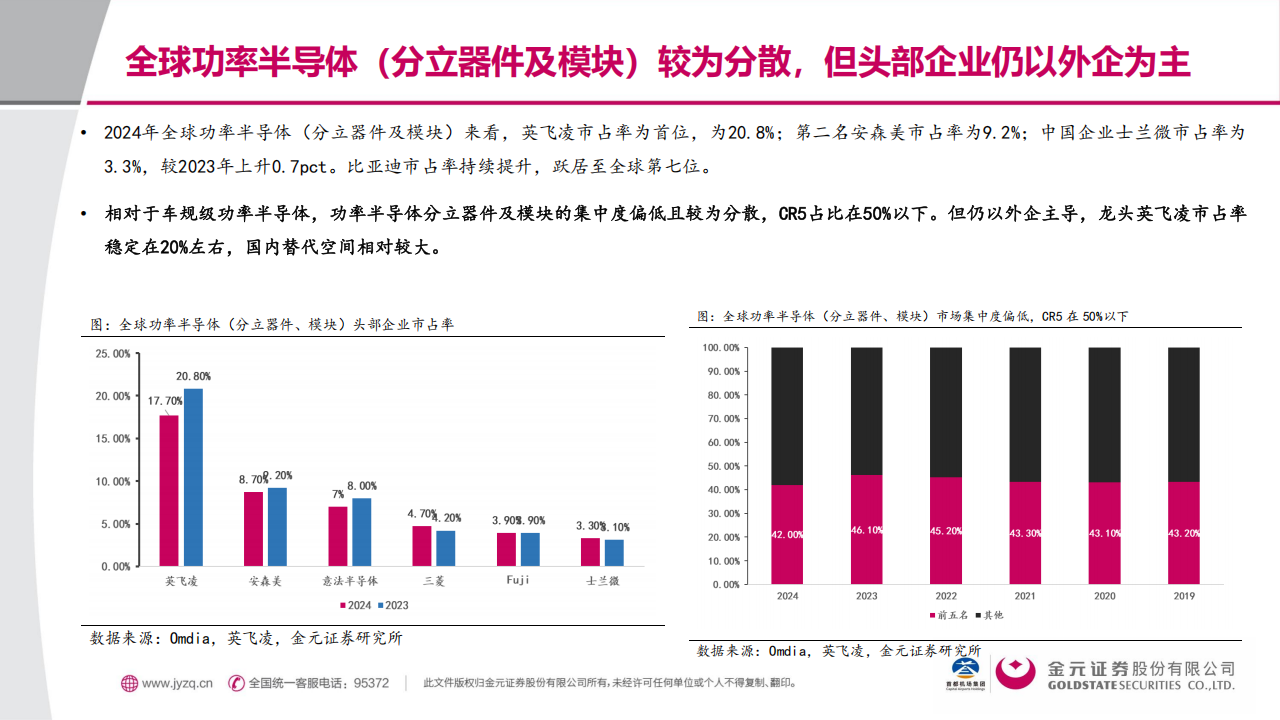 功率半导体行业分析报告：技术迭代×能源革命×国产替代的三重奏,功率半导体,芯片,功率半导体,芯片,第6张