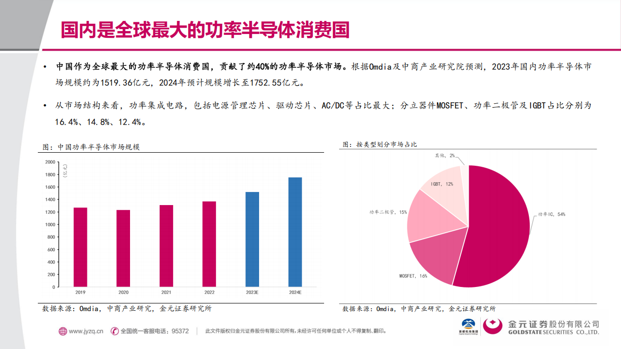 功率半导体行业分析报告：技术迭代×能源革命×国产替代的三重奏,功率半导体,芯片,功率半导体,芯片,第7张