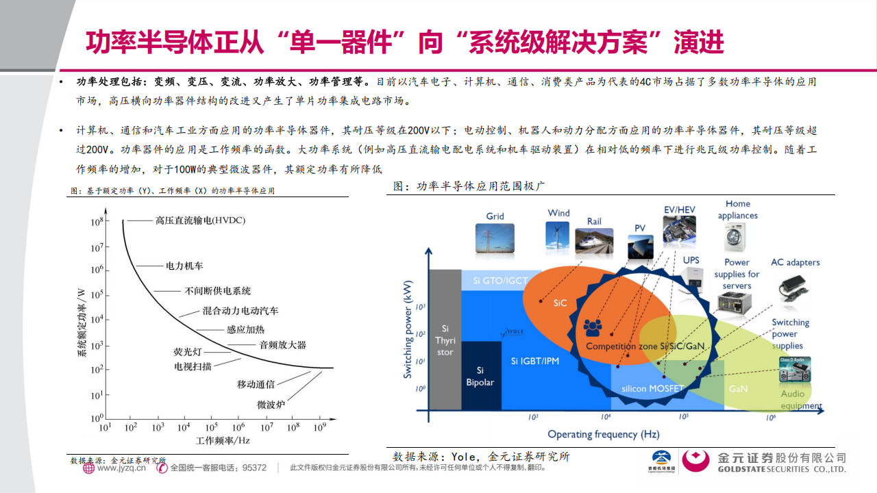 功率半导体行业分析报告：技术迭代×能源革命×国产替代的三重奏,功率半导体,芯片,功率半导体,芯片,第8张