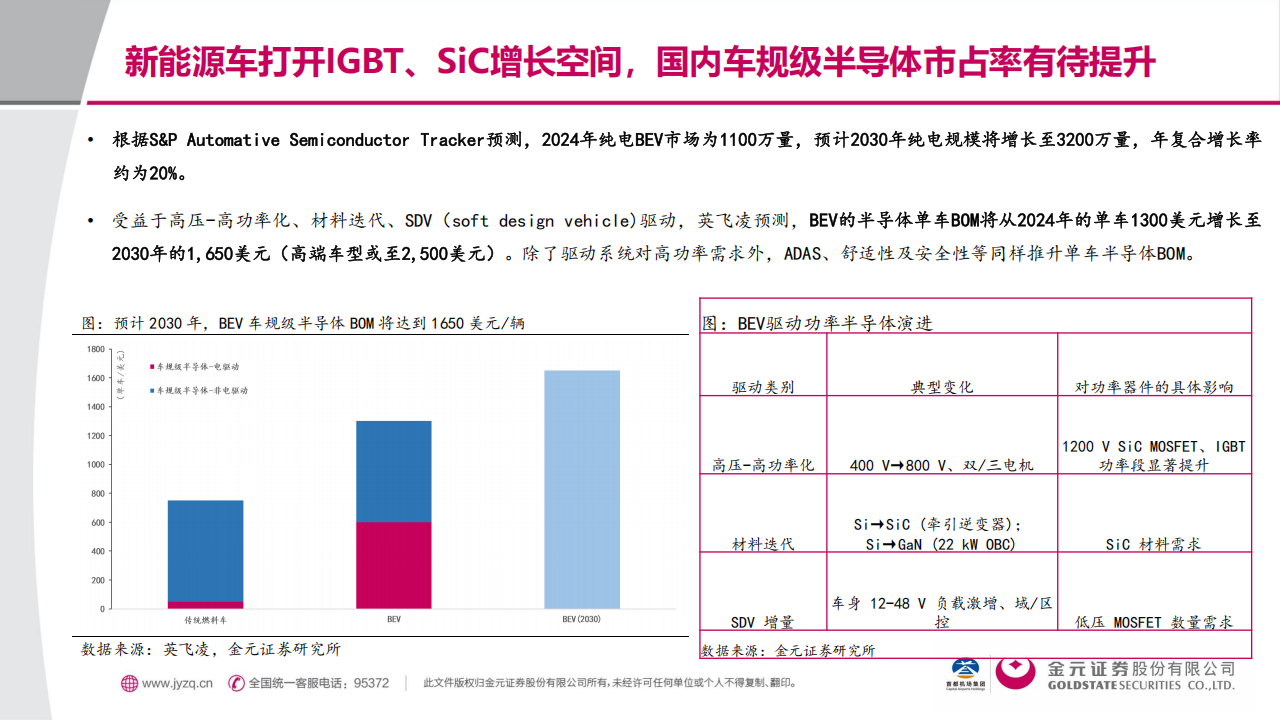 功率半导体行业分析报告：技术迭代×能源革命×国产替代的三重奏,功率半导体,芯片,功率半导体,芯片,第10张