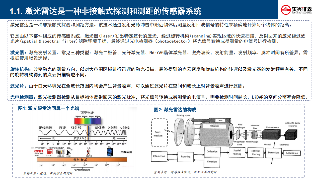 激光雷达行业深度分析：激光雷达行业五问五答,激光雷达,激光雷达,第4张