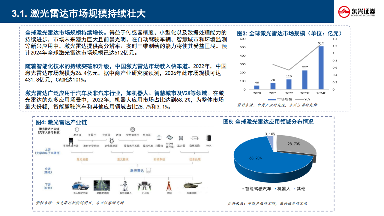 激光雷达行业深度分析：激光雷达行业五问五答,激光雷达,激光雷达,第10张