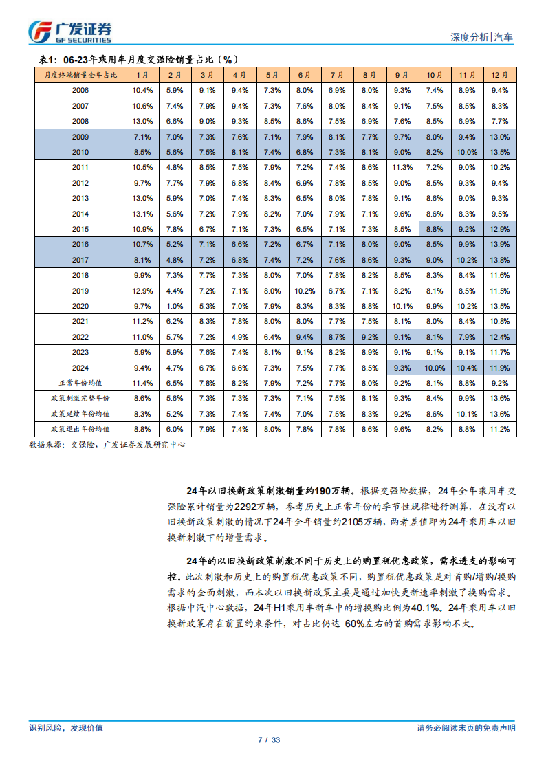 汽车行业分析：25年数据点评，如何看待EV及PHEV渗透率提升斜率分化？,汽车,EV,PHEV,汽车,EV,PHEV,第7张