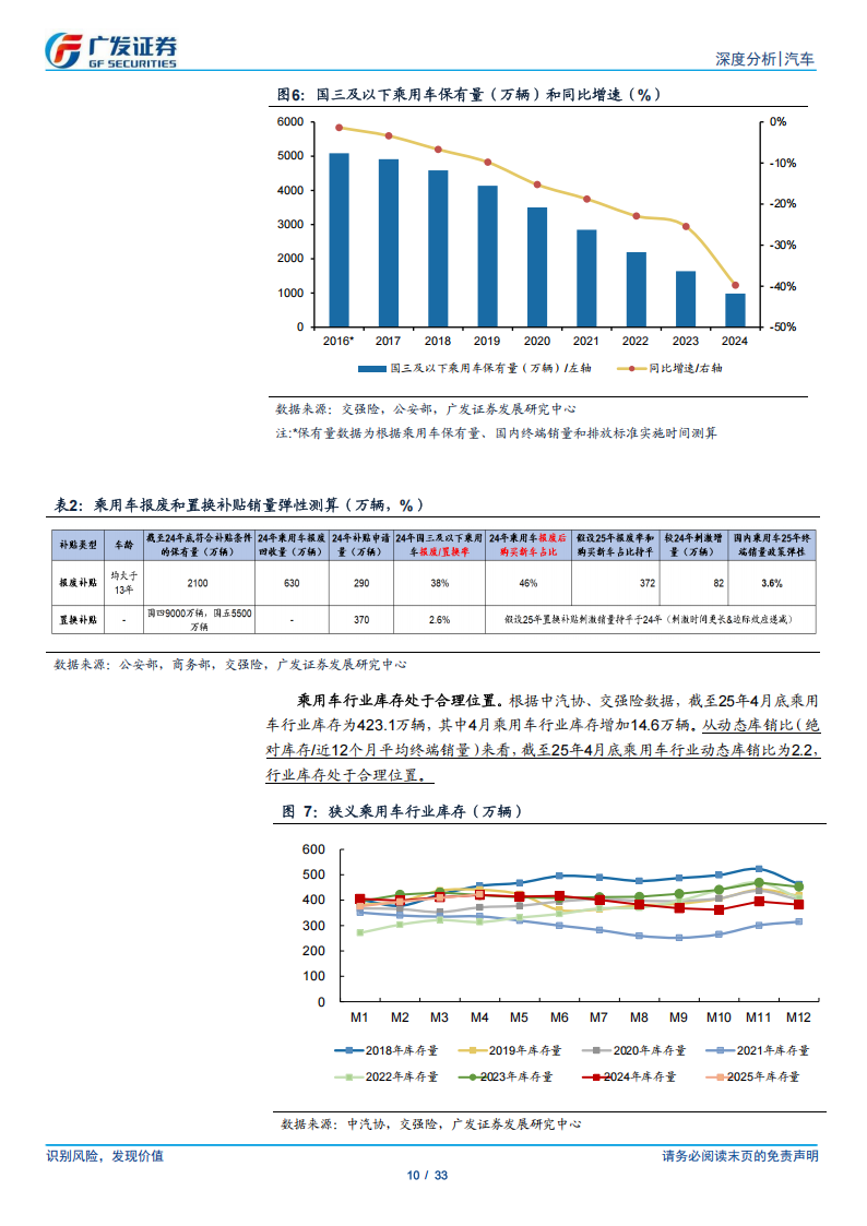 汽车行业分析：25年数据点评，如何看待EV及PHEV渗透率提升斜率分化？,汽车,EV,PHEV,汽车,EV,PHEV,第10张