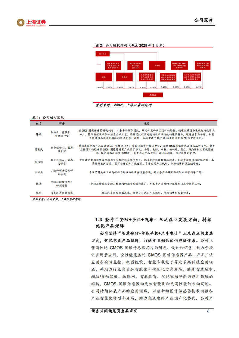 思特威研究报告：“安防+手机+汽车”三足鼎立，技术创新推动产品发展,思特威,汽车,思特威,汽车,第6张