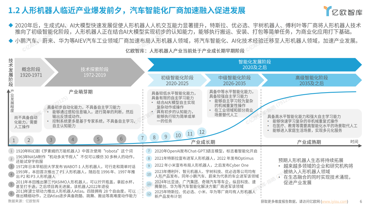 2025人形机器人供应链洞察报告-亿欧智库,人形机器人,人形机器人,第6张
