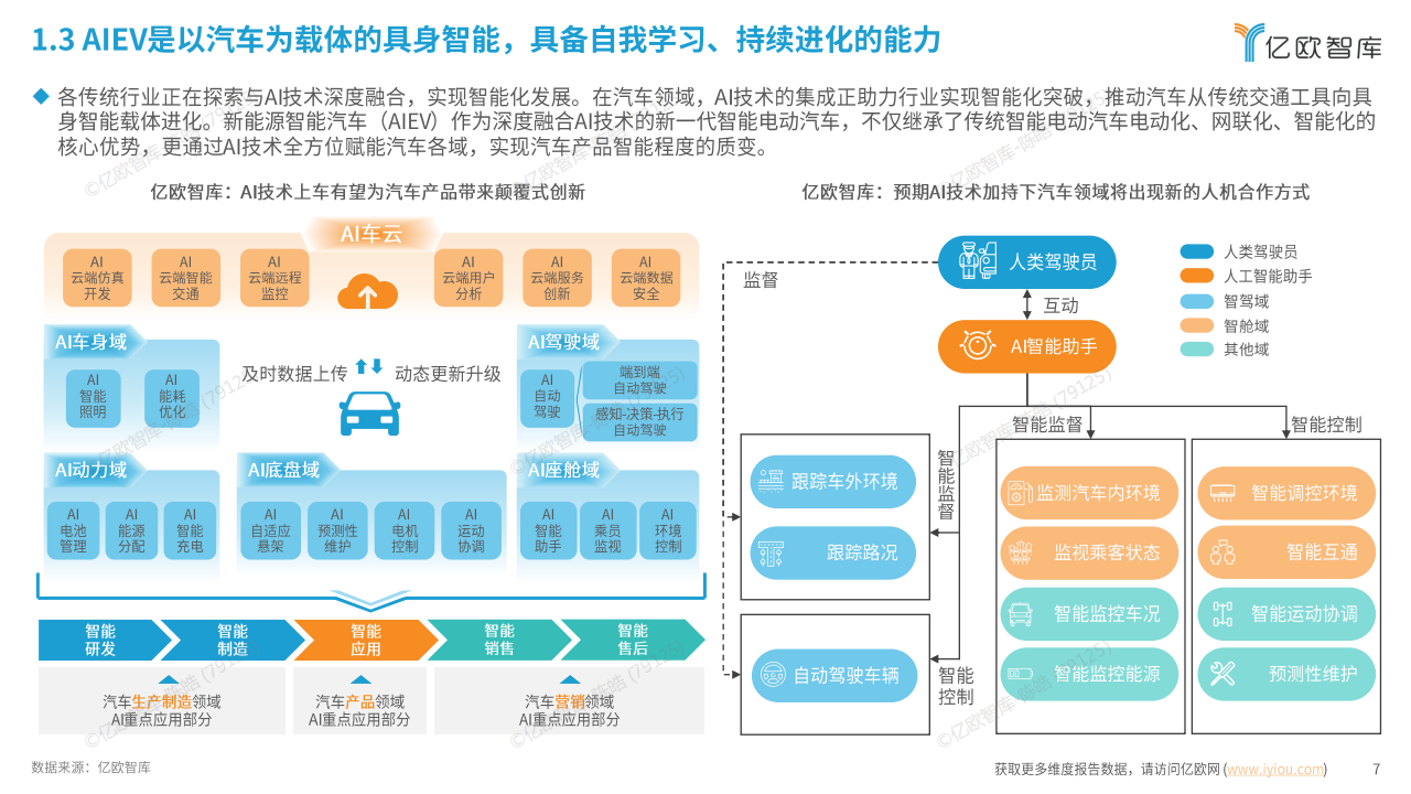 2025人形机器人供应链洞察报告-亿欧智库,人形机器人,人形机器人,第7张