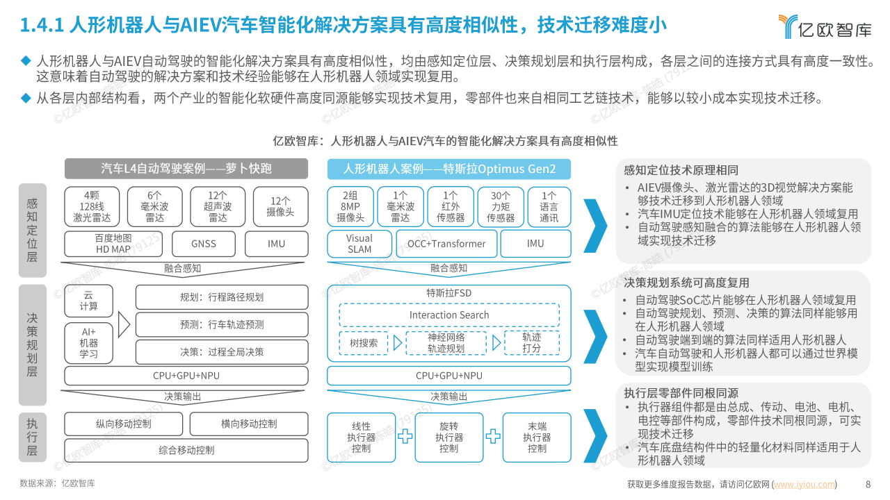 2025人形机器人供应链洞察报告-亿欧智库,人形机器人,人形机器人,第8张