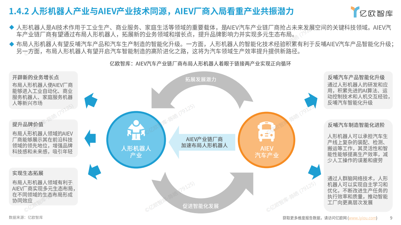 2025人形机器人供应链洞察报告-亿欧智库,人形机器人,人形机器人,第9张