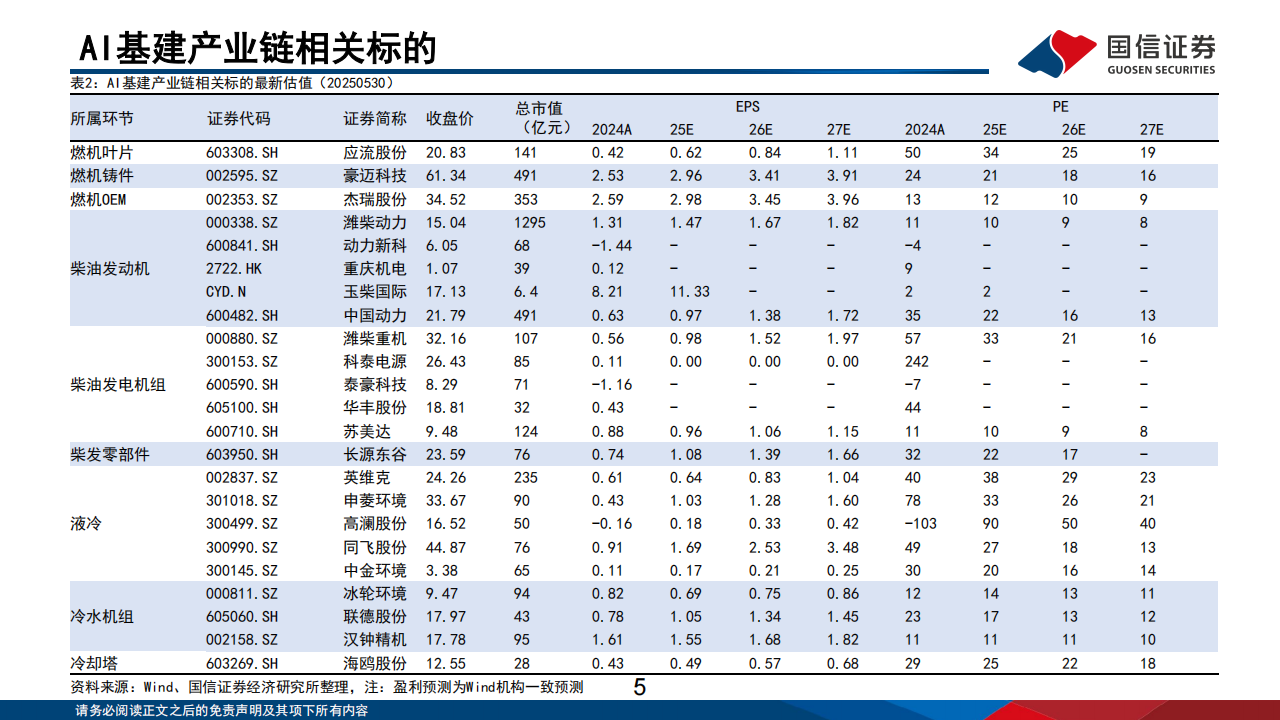 AI基建行业专题报告：AI基建产业梳理，基建加速迎景气周期,AI,AI,第5张