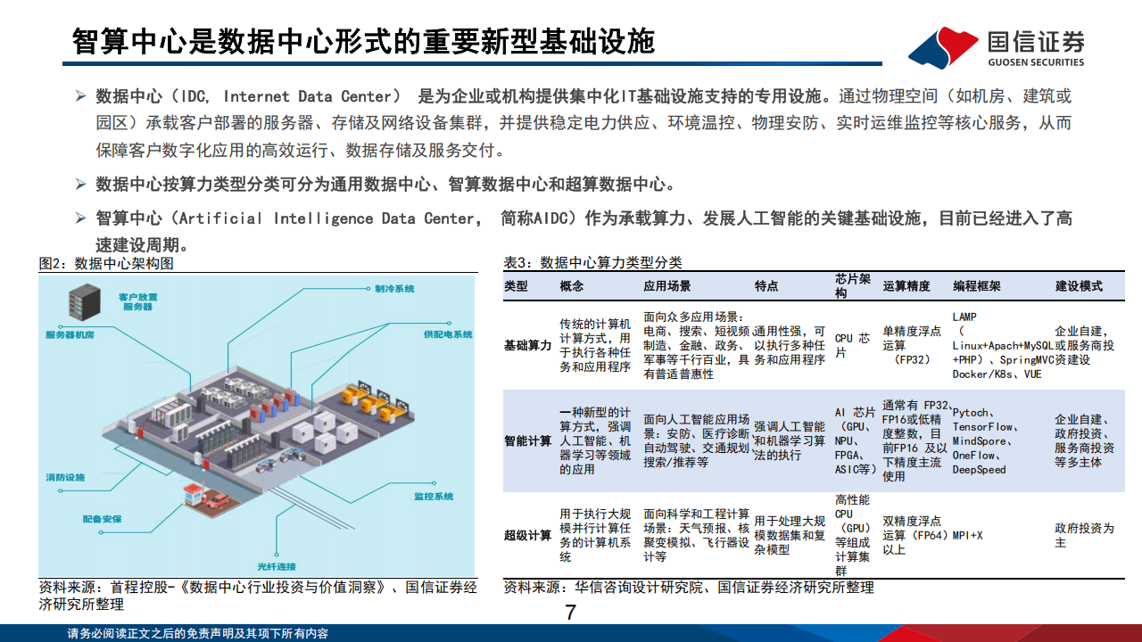 AI基建行业专题报告：AI基建产业梳理，基建加速迎景气周期,AI,AI,第7张
