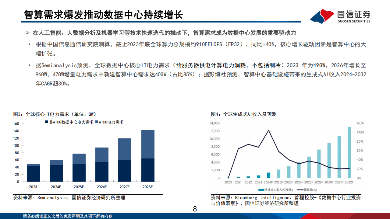 AI基建行业专题报告：AI基建产业梳理，基建加速迎景气周期,AI,AI,第8张