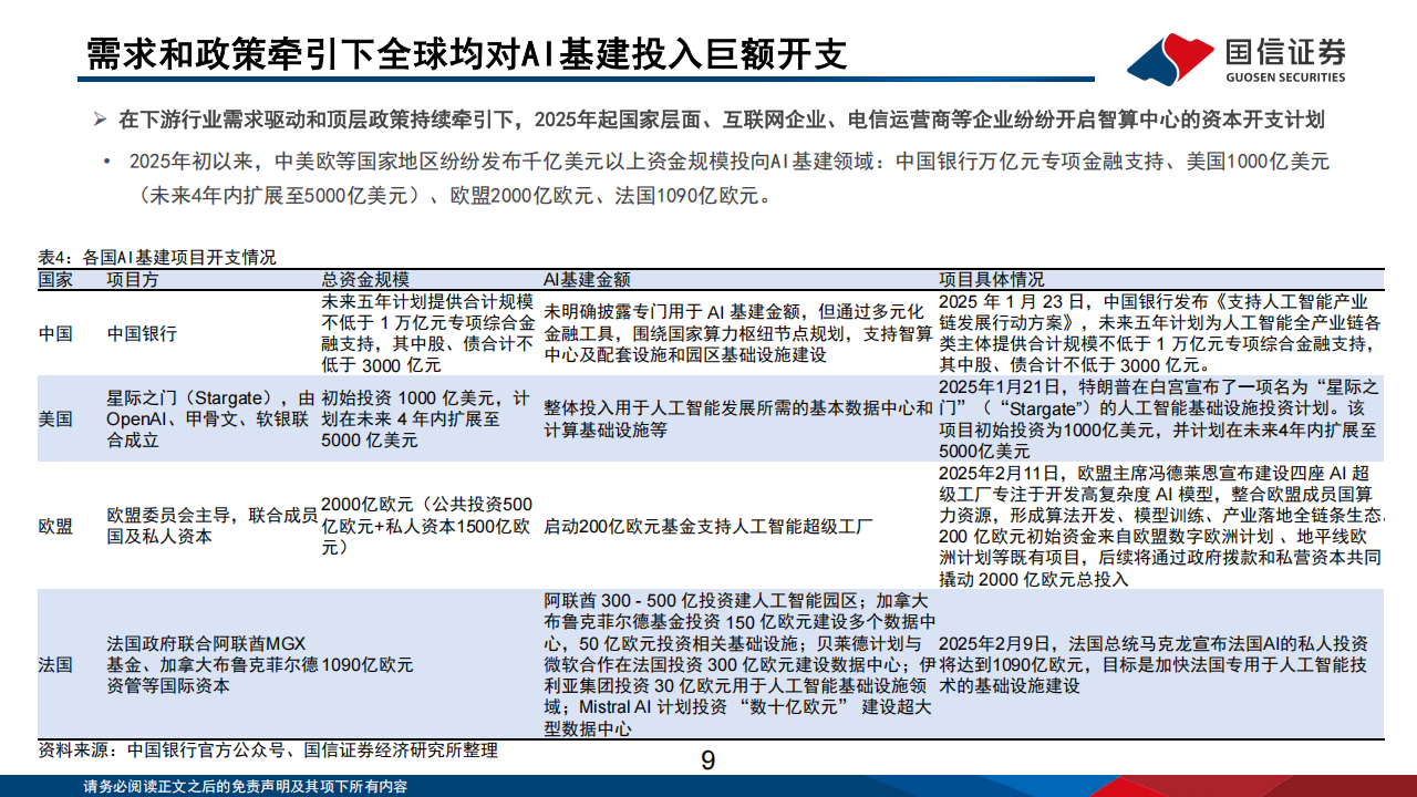 AI基建行业专题报告：AI基建产业梳理，基建加速迎景气周期,AI,AI,第9张