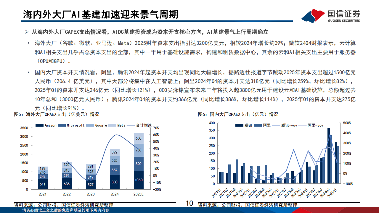 AI基建行业专题报告：AI基建产业梳理，基建加速迎景气周期,AI,AI,第10张
