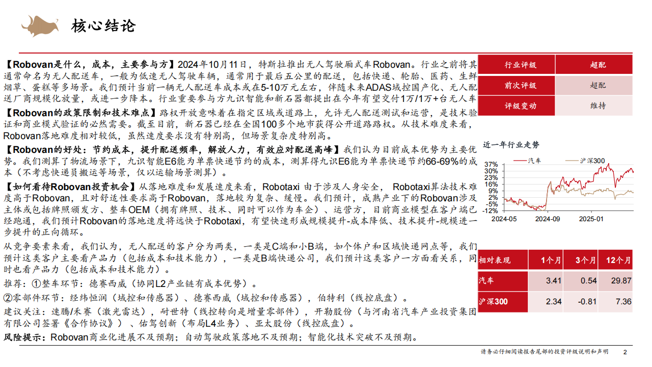 Robovan行业专题报告：Robovan节约成本+解放人力，智能驾驶技术落地新场景,Robovan,智能驾驶,Robovan,智能驾驶,第2张