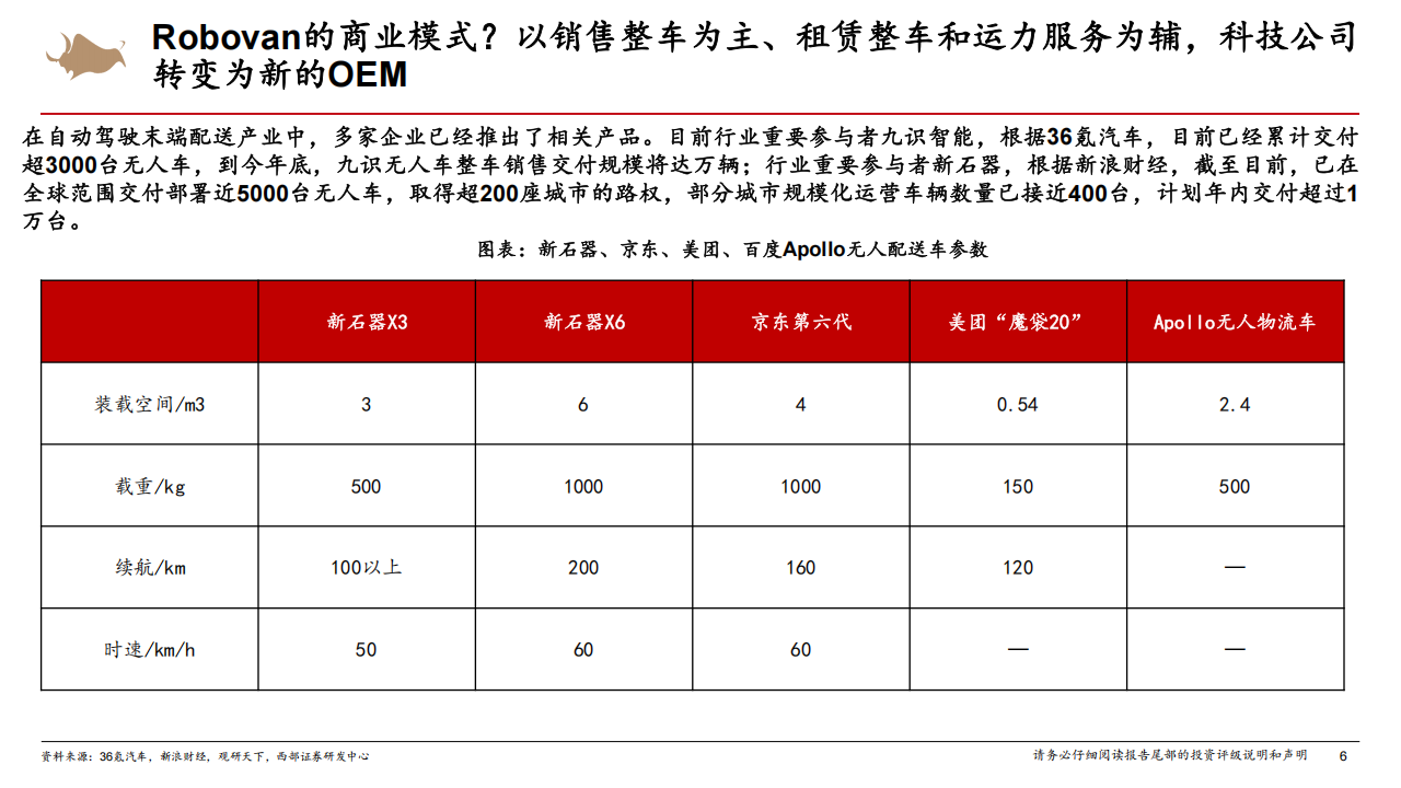 Robovan行业专题报告：Robovan节约成本+解放人力，智能驾驶技术落地新场景,Robovan,智能驾驶,Robovan,智能驾驶,第6张