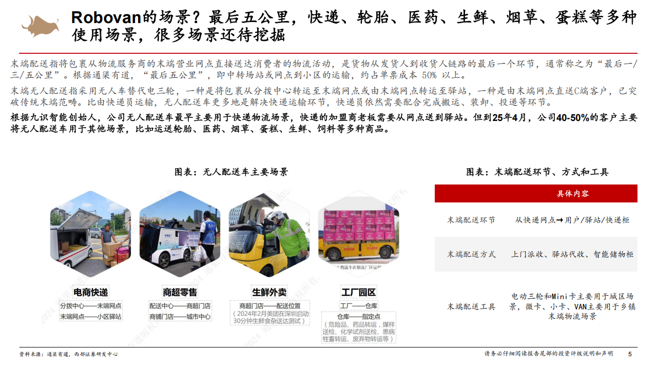 Robovan行业专题报告：Robovan节约成本+解放人力，智能驾驶技术落地新场景,Robovan,智能驾驶,Robovan,智能驾驶,第5张