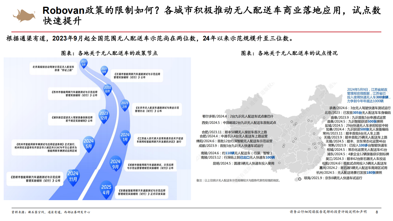 Robovan行业专题报告：Robovan节约成本+解放人力，智能驾驶技术落地新场景,Robovan,智能驾驶,Robovan,智能驾驶,第8张