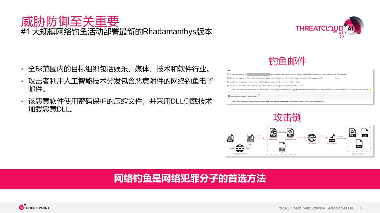ThreatCloud AI 网络安全防御的神经中枢,ThreatCloud,AI,ThreatCloud,AI,第4张
