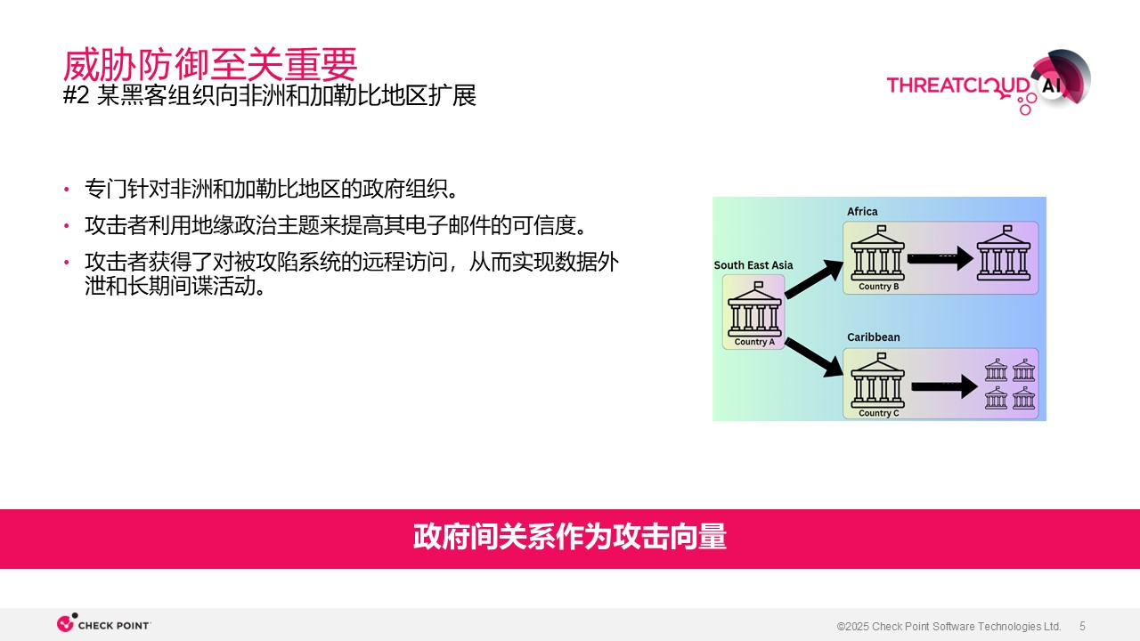 ThreatCloud AI 网络安全防御的神经中枢,ThreatCloud,AI,ThreatCloud,AI,第5张