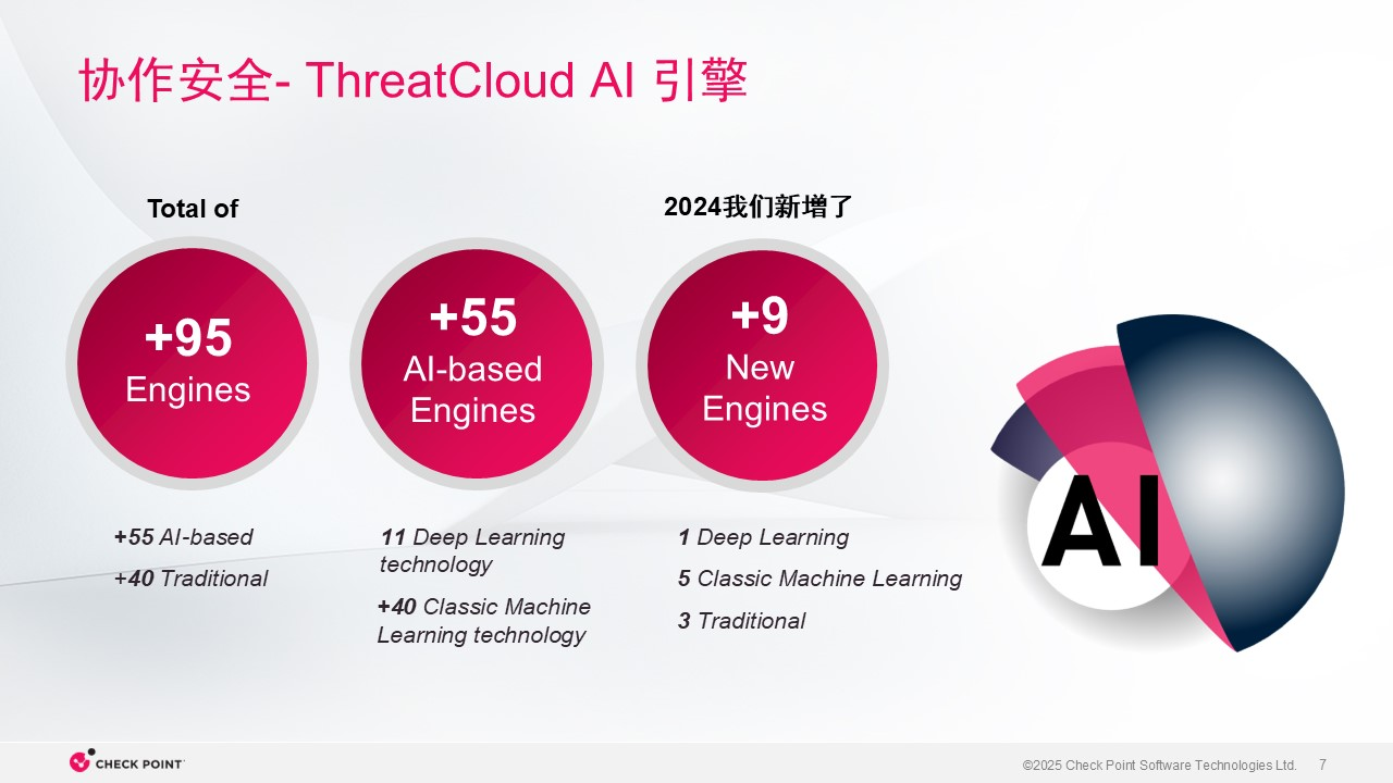 ThreatCloud AI 网络安全防御的神经中枢,ThreatCloud,AI,ThreatCloud,AI,第7张