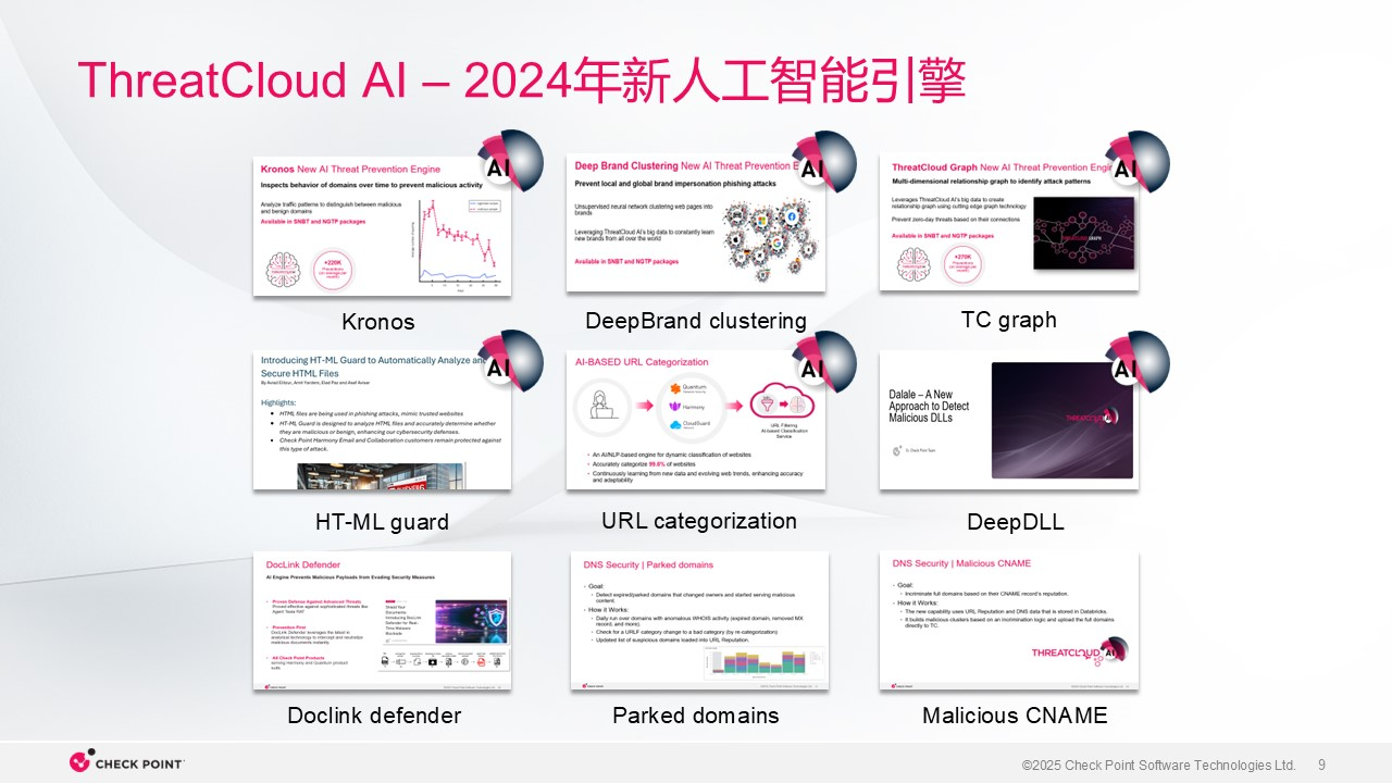 ThreatCloud AI 网络安全防御的神经中枢,ThreatCloud,AI,ThreatCloud,AI,第9张
