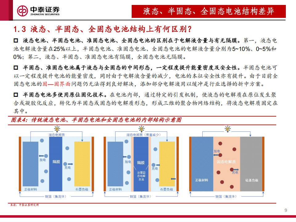 固态电池行业深度研究：从第一性原理出发，推演固态电池产业发展路线,固态电池,固态电池,第9张