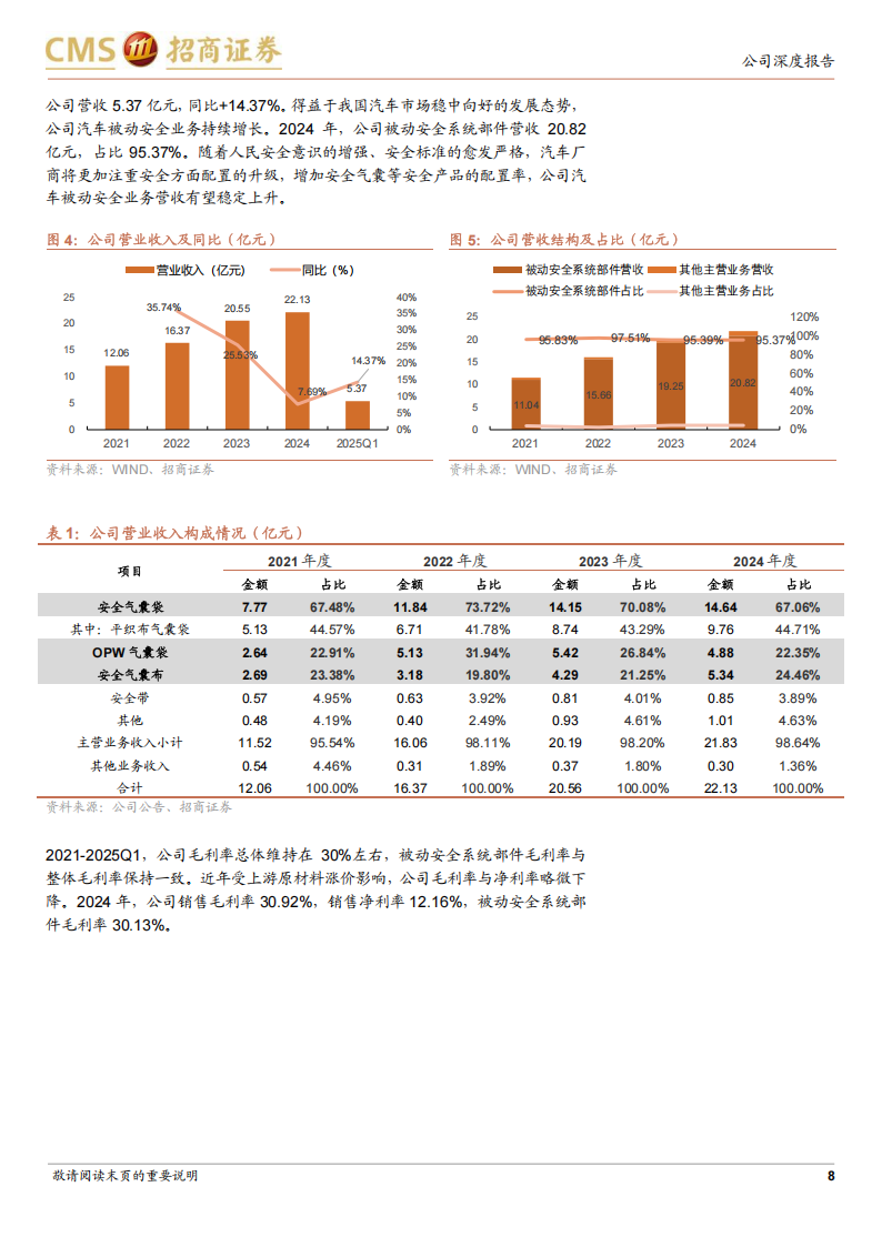 华懋科技研究报告：夯实汽车安全业务，全面切入算力制造领域,华懋科技,汽车安全,华懋科技,汽车安全,第8张