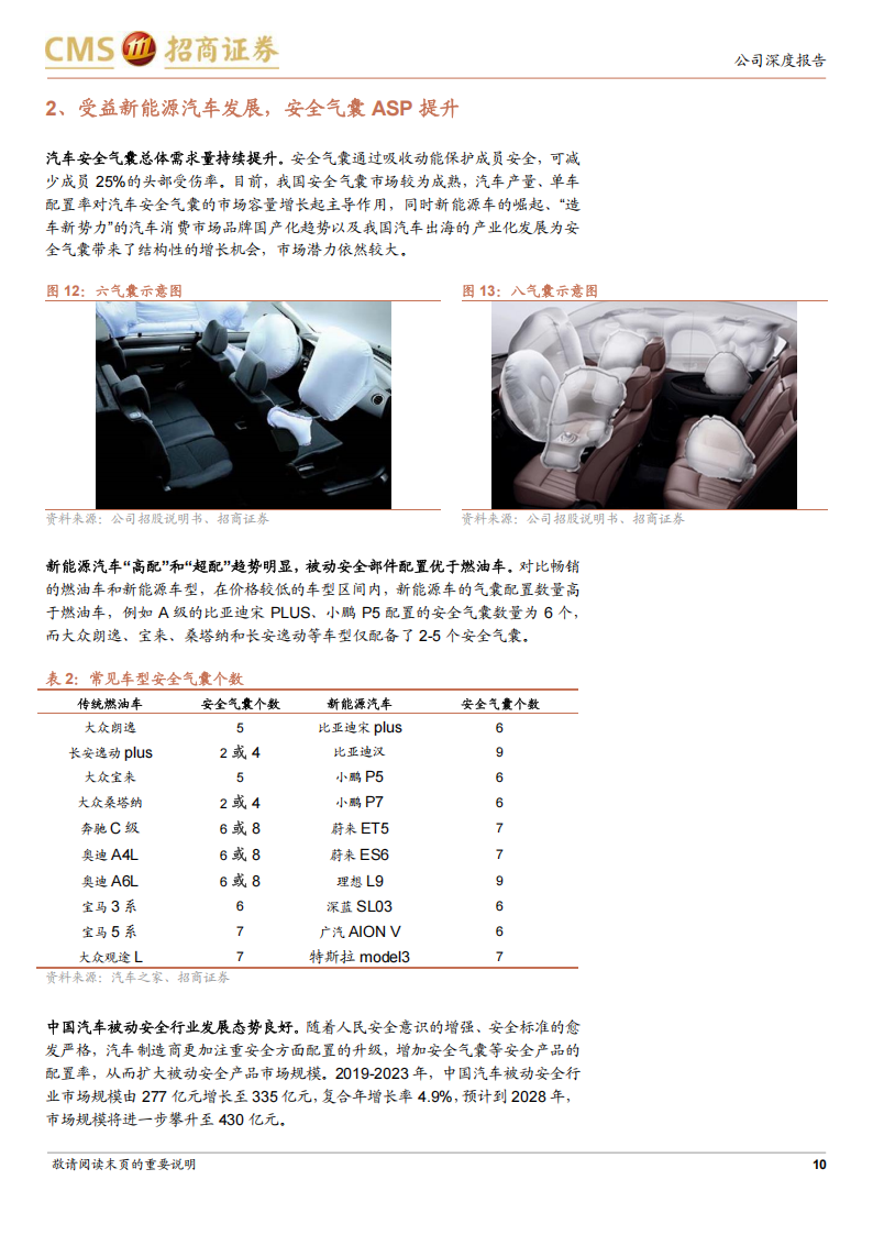 华懋科技研究报告：夯实汽车安全业务，全面切入算力制造领域,华懋科技,汽车安全,华懋科技,汽车安全,第10张