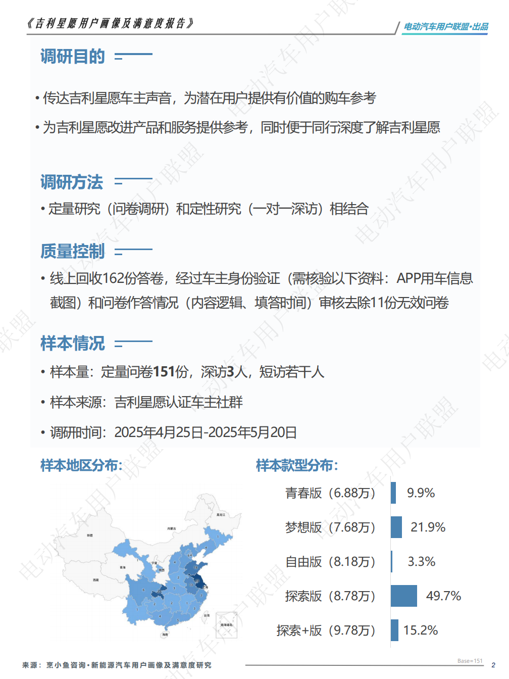 吉利星愿用户画像及满意度报告——电动汽车用户联盟出品,吉利星愿,用户画像,吉利星愿,用户画像,第2张