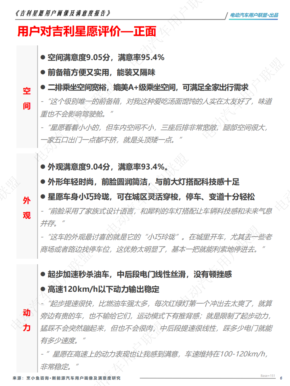 吉利星愿用户画像及满意度报告——电动汽车用户联盟出品,吉利星愿,用户画像,吉利星愿,用户画像,第6张