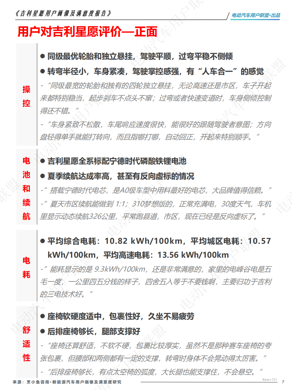 吉利星愿用户画像及满意度报告——电动汽车用户联盟出品,吉利星愿,用户画像,吉利星愿,用户画像,第7张