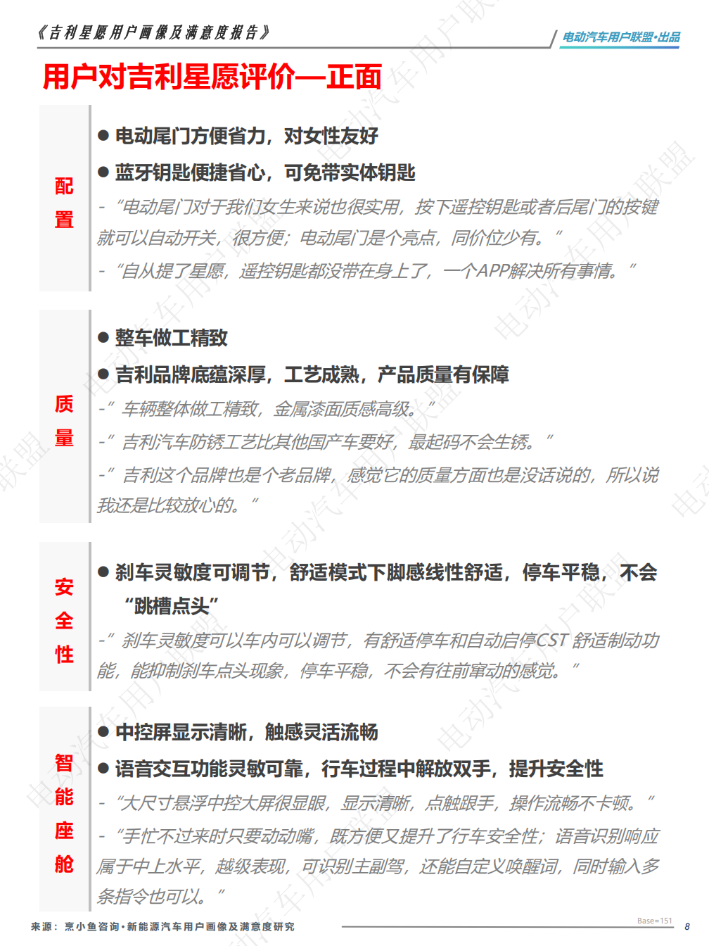 吉利星愿用户画像及满意度报告——电动汽车用户联盟出品,吉利星愿,用户画像,吉利星愿,用户画像,第8张