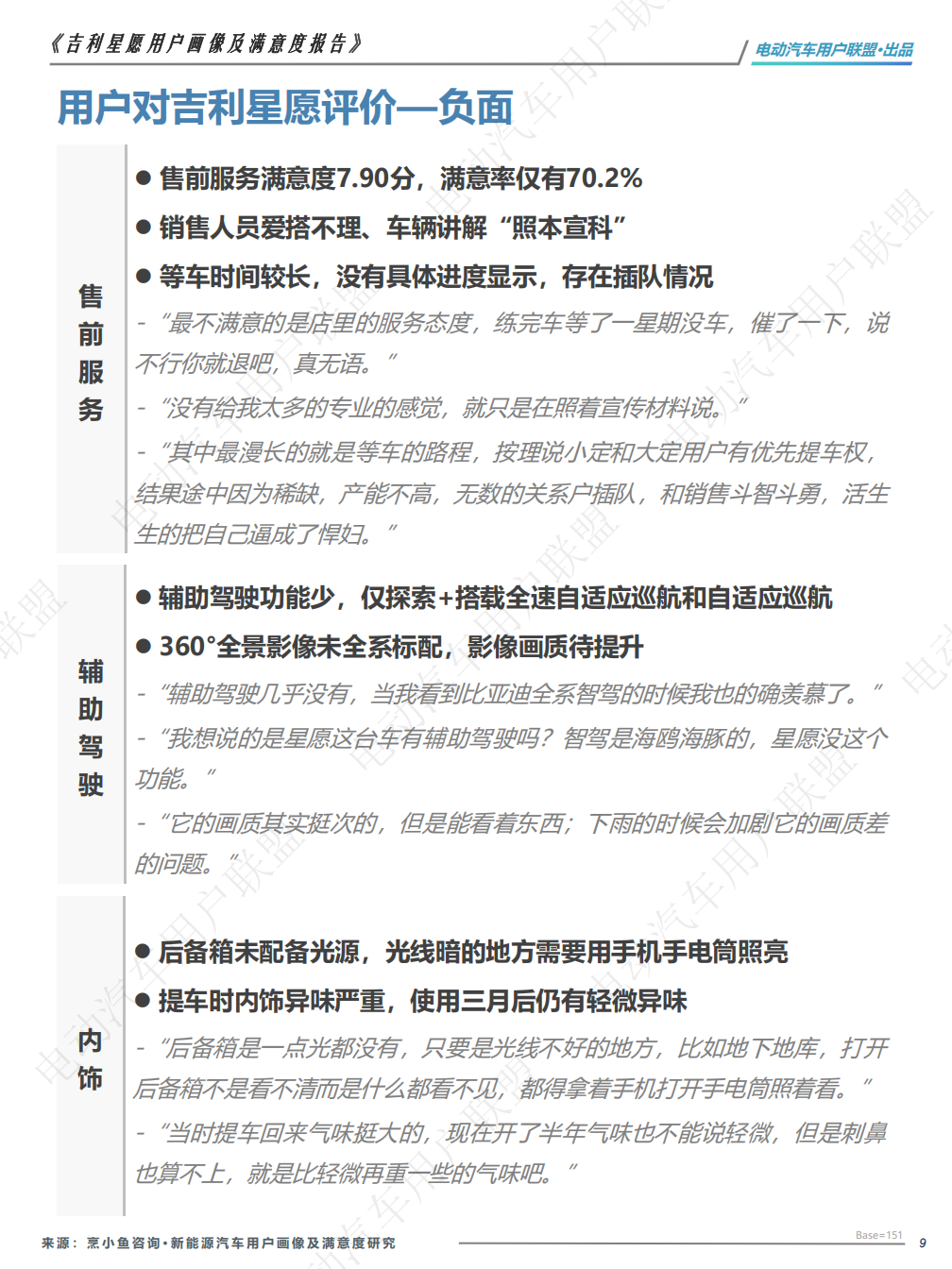 吉利星愿用户画像及满意度报告——电动汽车用户联盟出品,吉利星愿,用户画像,吉利星愿,用户画像,第9张