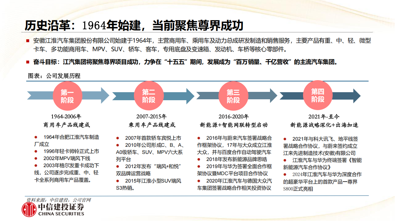 江淮汽车研究报告：尊界品牌蓄势待发，打破自主品牌天花板,江淮汽车,尊界,江淮汽车,尊界,第5张